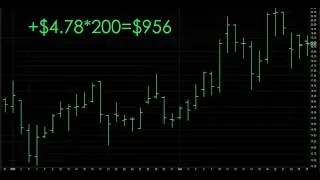 Dave Landry's The Week In Charts-Surviving A Drawdown: Cut And Run, Or Stay The Course?