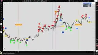 🚀 2026 | Secret Strategy Revealed Hidden Tradingview Indicator | @TakedaTrades