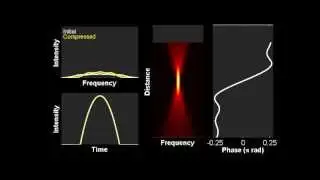 Gouy phase shift during spectral compression process in optical fiber
