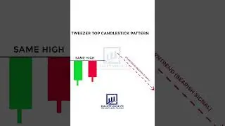 TWEEZER TOP CANDLESTICK PATTERN OF FOREX TRADING #elliottwaveinternational #forextrading #trading