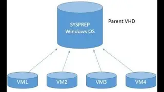 Creating a Differential Hard Disk and Attaching It to a VM