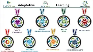 Digital PMOAcademy by PMOfficers Adaptative Learning Path