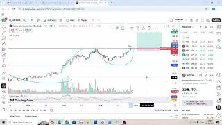 National Aluminium Swing Trade Analysis, Target, Stoploss & Breakout Levels, NALCO Stock Today