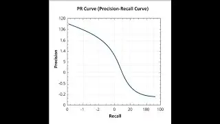11  Why PR Curves Beat ROC Curves for Rare Events!