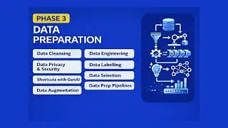 CPMAI Phase 3 | Data Preparation for AI Projects: The Make-or-Break Step