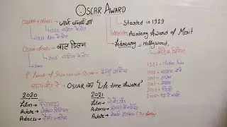 #Oscar Award 2021 and its information