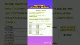 #modicare #modiway #loyalty #program