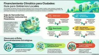 Podcast Forest Ecuador. Ep8. Financiamiento climático - Gobiernos locales - América Latina