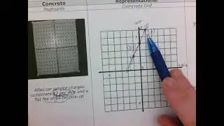 Model Lesson: Graphing Lines from Linear Equations