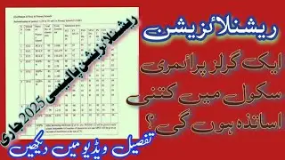 Rationalization Policy 2025 for Teachers | Full Details, Transfers & Rules Explained