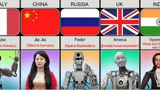 Robot And Their Abilities From Different Countries