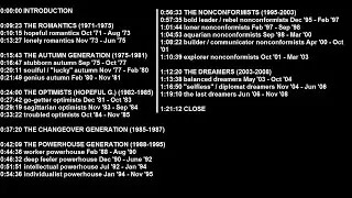 Astrology of the Generations 1971 - 2008