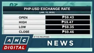 PH central bank won't intervene yet as peso hits new record low vs. dollar | ANC