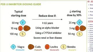  Erectile Dysfunction drug Treatments! viagra side effects! Doses