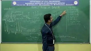 Introduction, Definitions and Methods /17CV73 / 7 Sem / M-3 / S-1