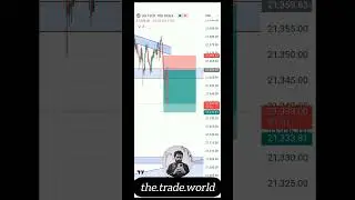 Trading US Tech 100 index live| #trading #stockmarket  #forex #crypto #investing #investment #share