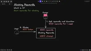 Staking Rewards. An Intro to DeFi