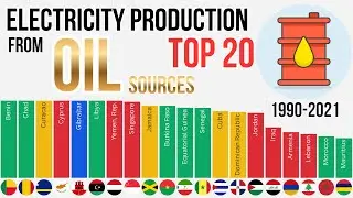 Electricity production from oil sources (% of total) 1990-2021Country Race Top 20