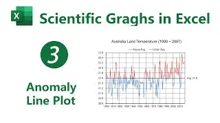 Scientific Graphs in Excel|From Origin to Excel_3_Anomaly Line Plot