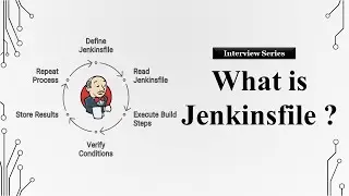 What is Jenkinsfile? #DevopsInterview #CICD