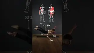 Muscles engagement analysis #sport #yoga #kalistenika