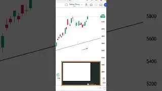 Analisa Teknikal | BBRI | 8 Maret 2024 | Saham Prima