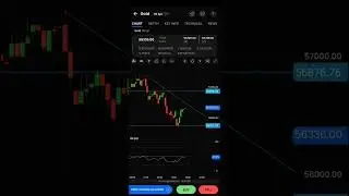 MCX GOLD TECHNICAL ANALYSIS |#mcxgold  #commodity | gold price 2023 #youtubeshorts #viralvideo