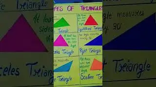 Math TLM For begginers 😍#Types of Triangle 📐📐#sunsetSANDHYA🌈💕🌈