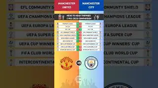 Manchester United VS Manchester City - Head to Head Trophies (1903-2023) #comparison #trophies