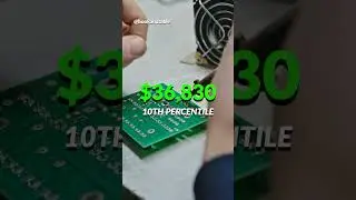 Solderer | $72,970 to join metal parts to fix different devices 🤓 📱 🖥️ 🎥