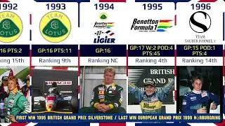 Johnny Herbert career 1989-2000