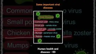 Viral disease l virus l common cold l small pox l chicken pox l mumps l rabies l dengue l #neetncert
