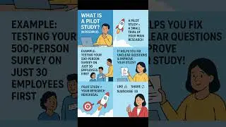 What is a Pilot Study? | Simple Explanation with Example | Research Tips for Scholars