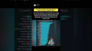 Is it real! Education Report: India Secures No.1 Rank in Global Learning Index