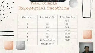 Peramalan menggunakan Simple Exponential Smoothing & Double Exponential Smoothing