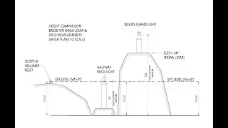 Angular Size Change & Curvature - Clarifying an FE Misunderstanding