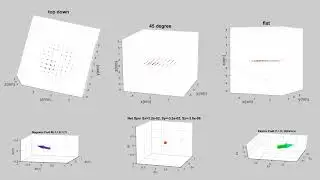 Spin animation: AlGaAs dot B(-110) E(110)