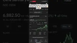 Brokerage Axis Direct gave Cera Sanitaryware a Buy call🔥with 22.73% upside🔥TP=₹8500🔥#nifty #nse #bse