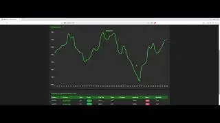 Bot Deriv com Gerenciamento de banca dia 5 teste na conta demo. stop loss autom&aacute;tico.