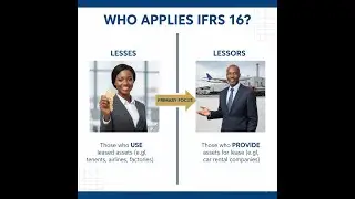 IFRS 16 Leases - Overview
