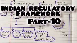 Indian regulatory framework explaned in Malayalam CA FOUNDATION Law