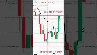 BTC trading #btcusd #btc #btctrading #btc