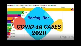 COVID-19 Cases in Top 10 Countries- Racing Bar Graph (June 2020)