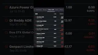 30 SEP 2025 GIFT NIFTY GLOBAL INDICES PRE MARKET STATS REPORT #giftnifty #globalmarkets #stockmarket