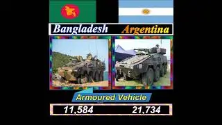 bangladesh vs argentina military army power #trending #argentina #bangladesh #shorts #short #youtube