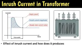 inrush current in transformer | inrush current | inrush current in induction motor | in hindi