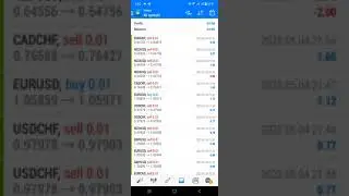 MFF Evolution phase pasing expert advisor