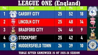 League One (England) Table - End of Matchday 26 of 2025-26 season | Cardiff City at the top