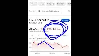 csl finance Ltd result q4