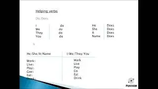 Present Indefinite Tense